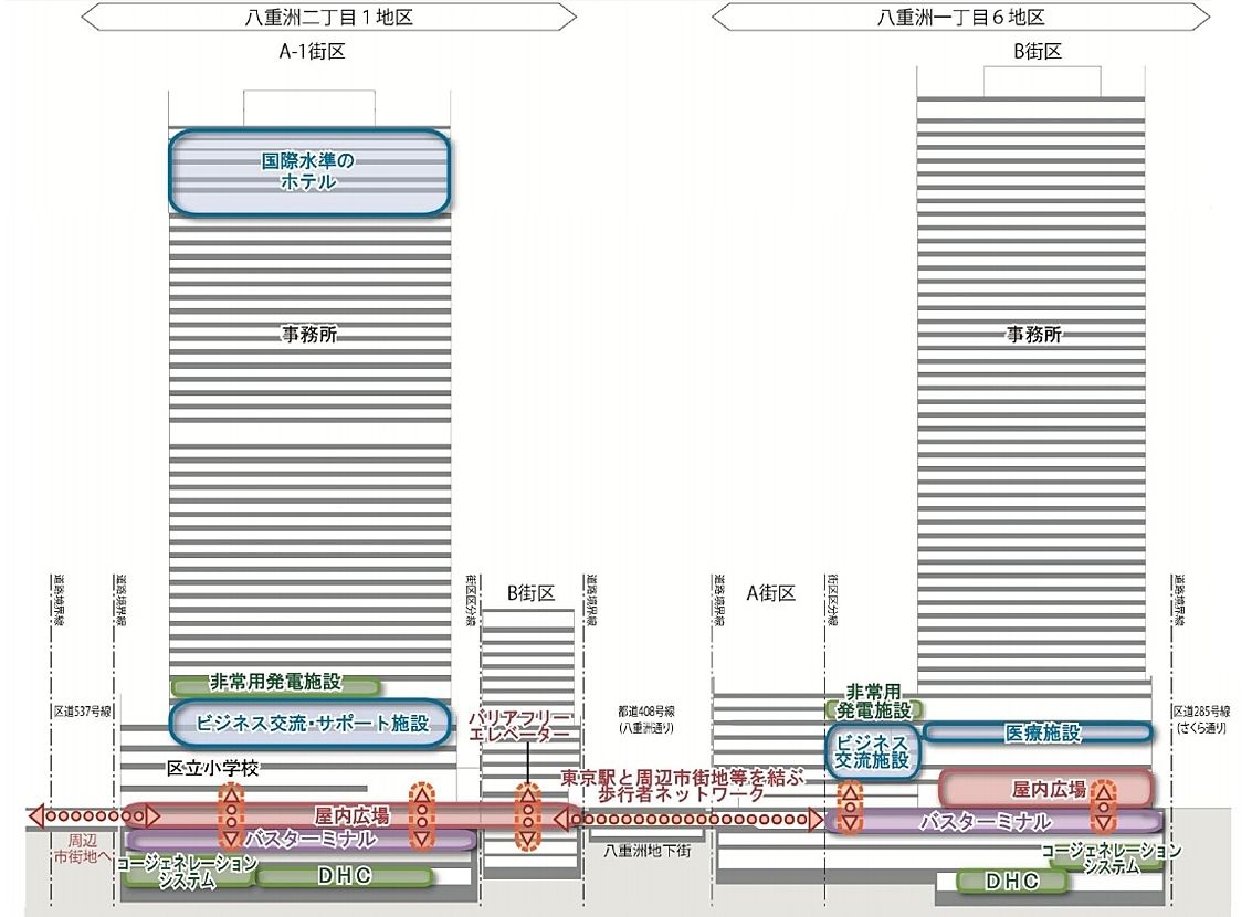 八重洲一丁目6地区(東京駅前八重洲一丁目東地区)・八重洲二丁目1地区(八重洲二丁目北地区)第一種市街地再開発事業 フロア計画 断面構成図 八重洲一丁目6地区(東京駅前八重洲一丁目東地区)・八重洲二丁目1地区(八重洲二丁目北地区)第一種市街地再開発事業 フロア計画 断面構成図